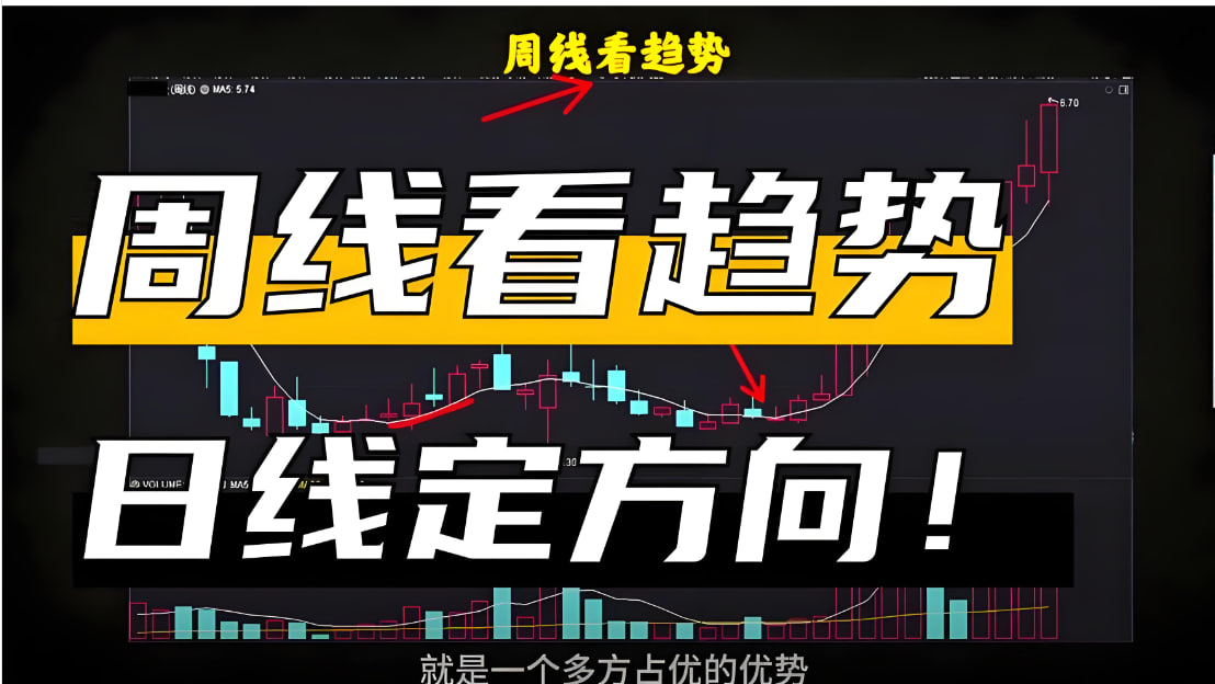  趋势的起点与终点：如何在混沌中捕捉第一缕方向：道富期货（State Futur